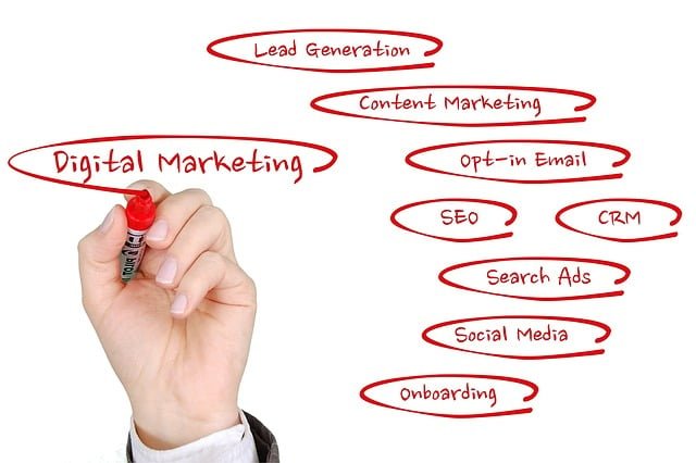 digital marketing success