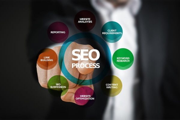 empower your website with seo
