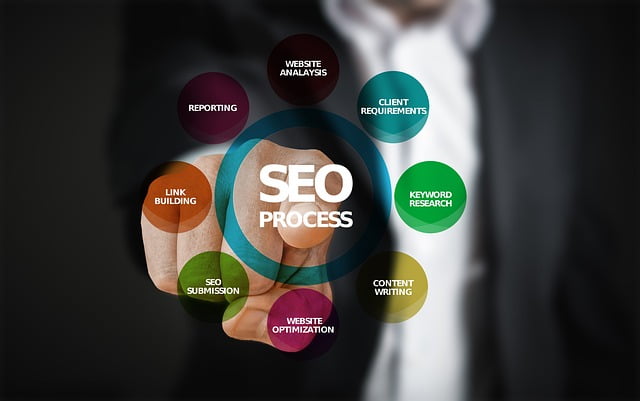 empower your website with seo