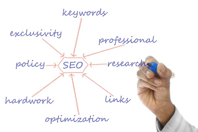 the seo way